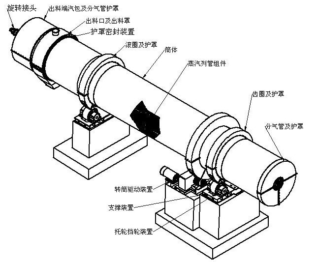 RD蒸汽列管轉(zhuǎn)筒干燥機